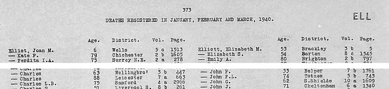 Death Transcrip 1940Q1 Charles Lister Boileau Elliott Suffolk SNIPPET.jpg